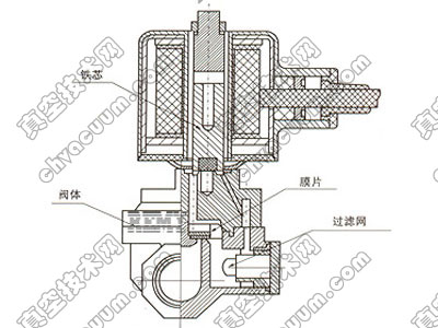 電磁閥結構原理圖